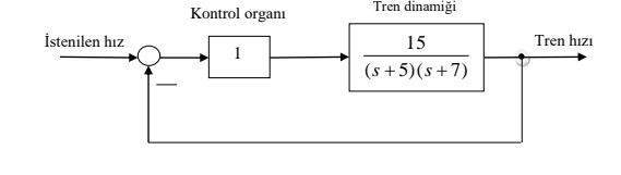 Solved Below is a block diagram of the speed control of a | Chegg.com