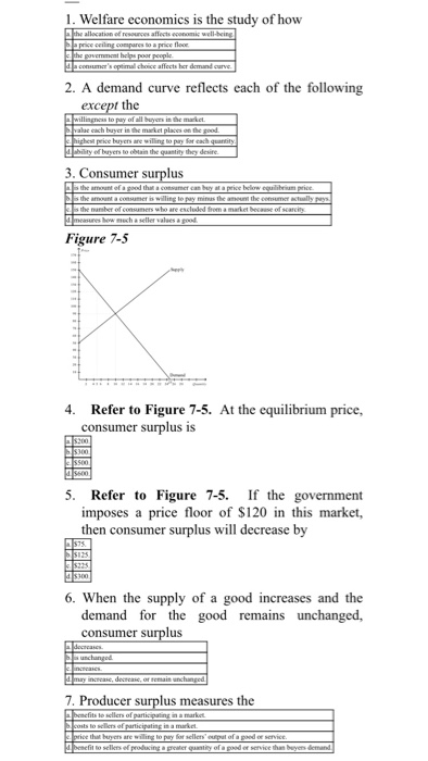 Solved 1. Welfare economics is the study of how 2. A demand | Chegg.com