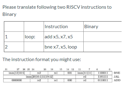 Please Translate Following Two RISCV Instructions To | Chegg.com