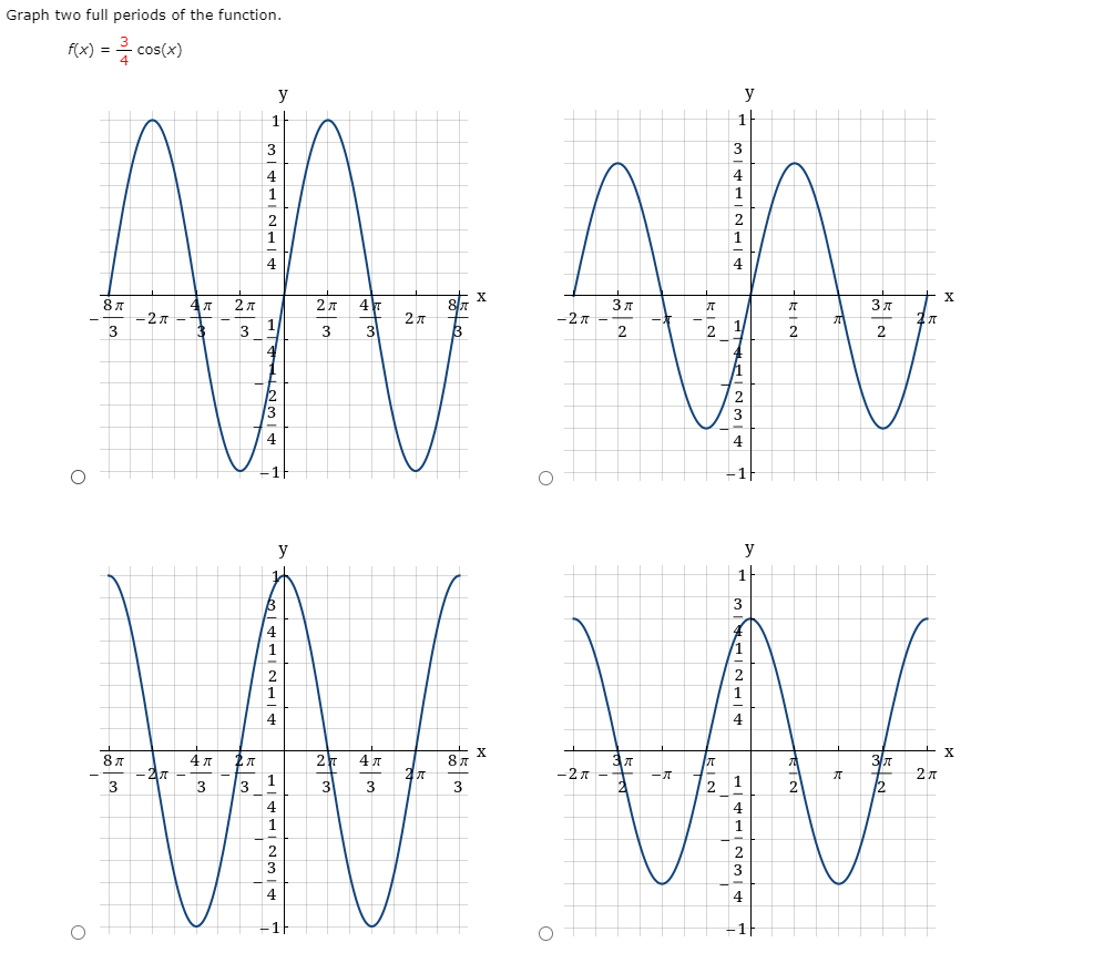 Solved Graph two full periods of the function. f(x) = 1 = | Chegg.com