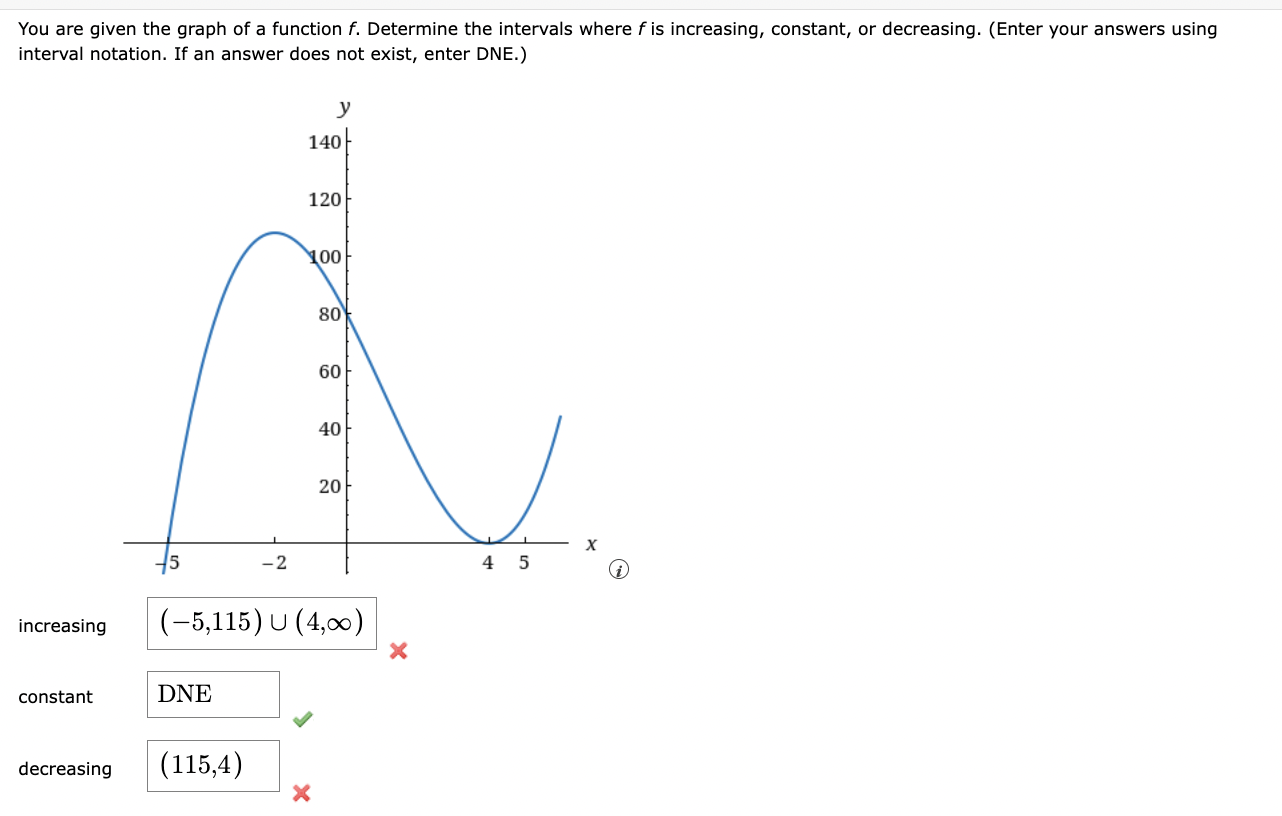 Solved Find the interval(s) where the function is increasing | Chegg.com