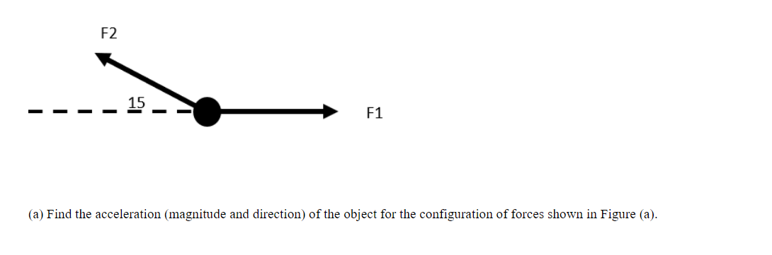 Solved (a) Find the acceleration (magnitude and direction) | Chegg.com
