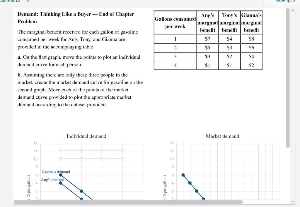 Demand: Thinking Like a Buyer - End of Chapter