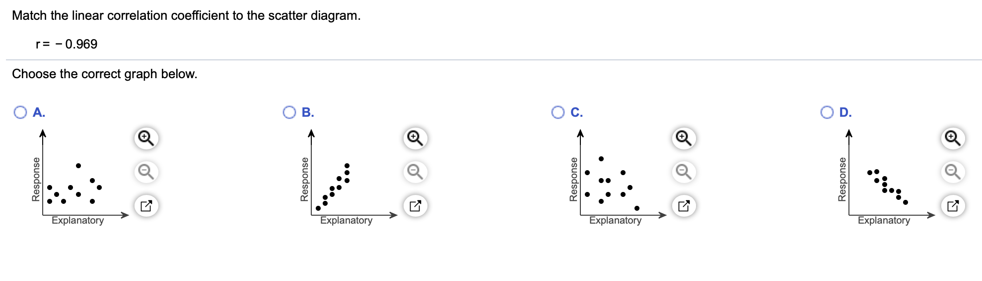 Solved Match the linear correlation coefficient to the | Chegg.com