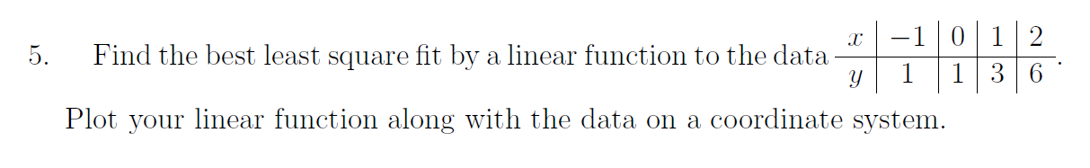 Solved 5. Find the best least square fit by a linear | Chegg.com