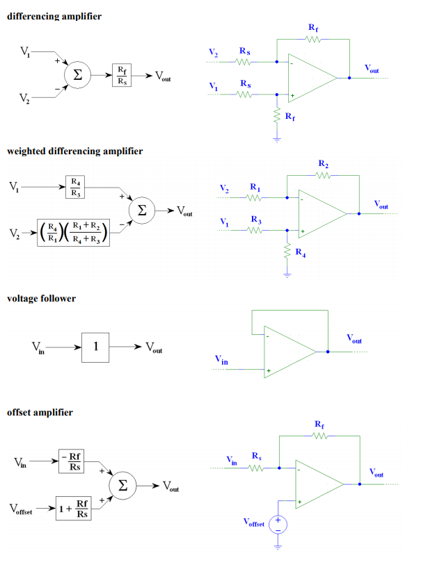 Solved Problem 5. Consider the block shown below in a | Chegg.com