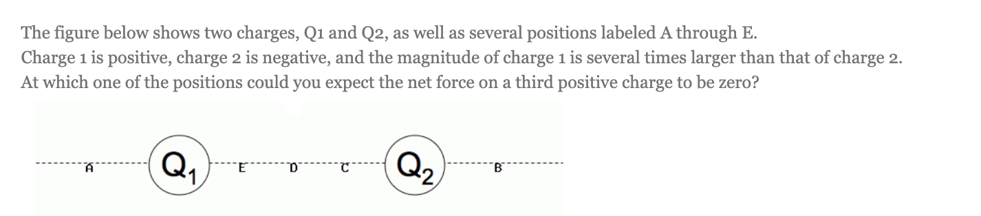 Solved The figure below shows two charges, Q1 and Q2, as | Chegg.com