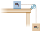 Solved An Object Of Mass M1 = 3.00 Kg Placed On A | Chegg.com