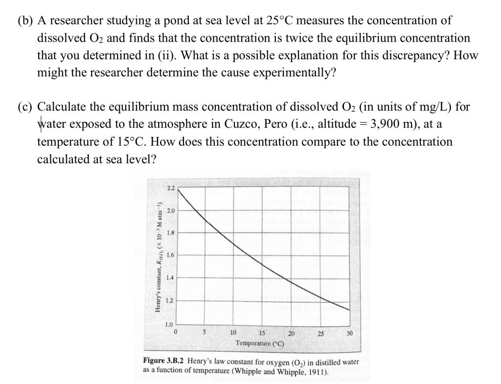 solved-3-saturation-concentration-of-oxygen-in-water-the-chegg