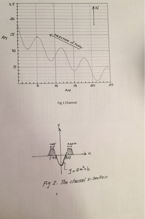 Solved An irrigation engineer is designing a profile for a | Chegg.com