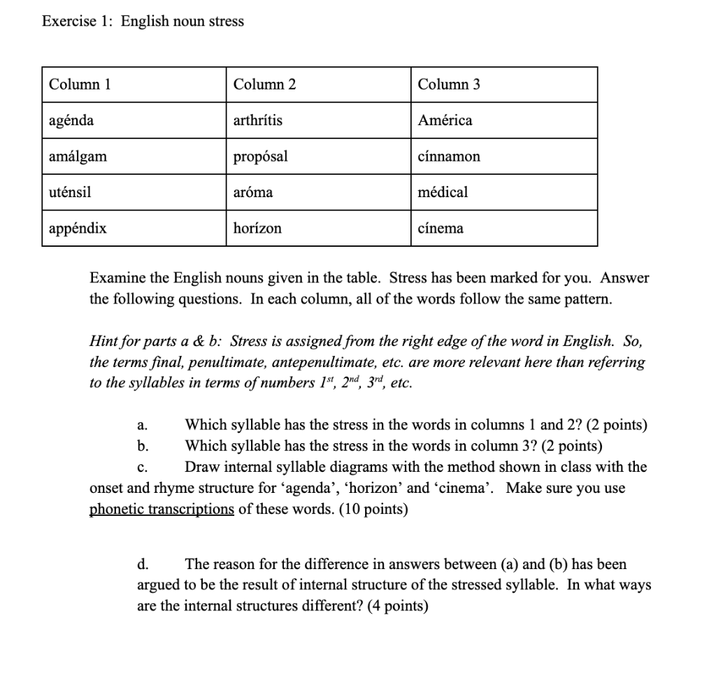 Exercise 1 English noun stress Examine the English