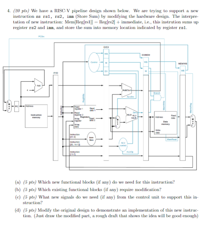 4. (20 pts) We have a RISC-V pipeline design shown below. We are trying to support a new instruction ss rs1, rs2, imm (Store