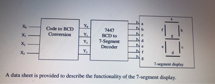 Solved The 74LS47 BCD to 7-segment decoder will drive a | Chegg.com