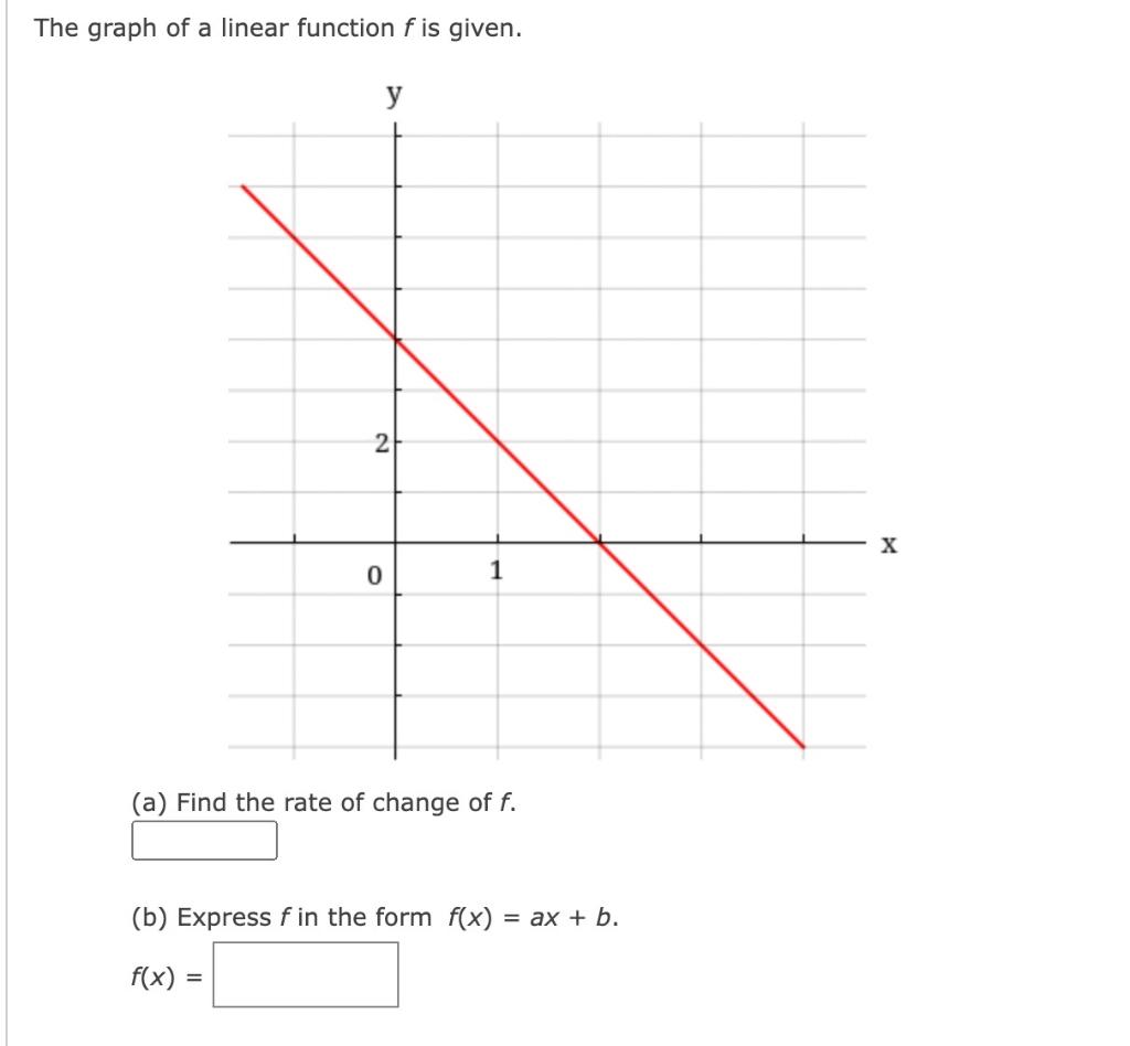 Solved The graph of a linear function f is given. (a) Find | Chegg.com