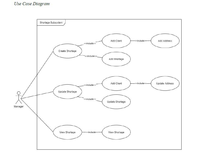 Systems Analysis and Design Personal Trainer Case | Chegg.com