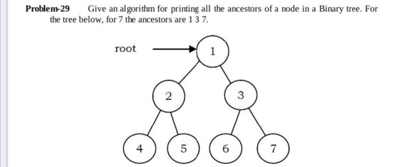 Solved Problem-29 Give an algorithm for printing all the | Chegg.com