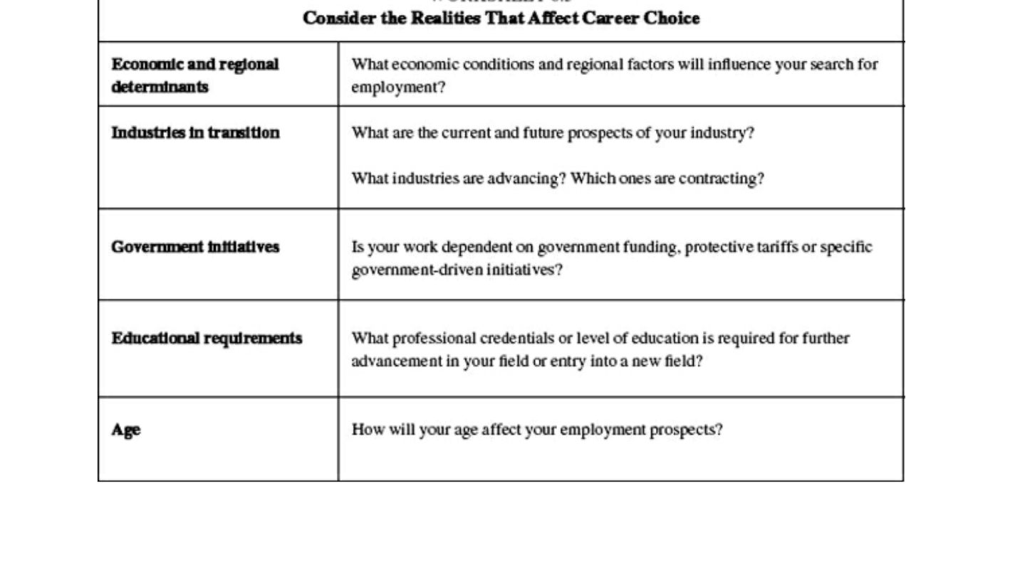 Solved Consider the Realities That Affect Career Choice What | Chegg.com