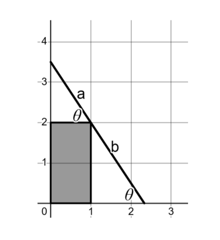 Solved How long is the shortest ladder that can lean against | Chegg.com
