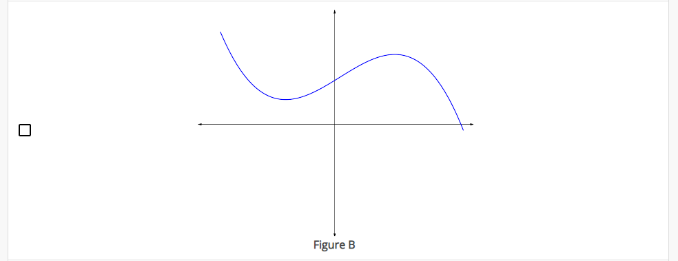 Solved Which of the following graphs represent functions? | Chegg.com