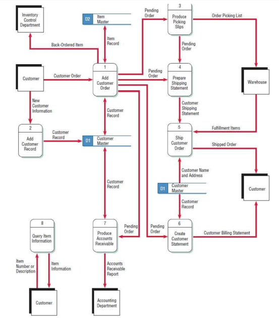 homework practice problem solving investigation draw a diagram answers