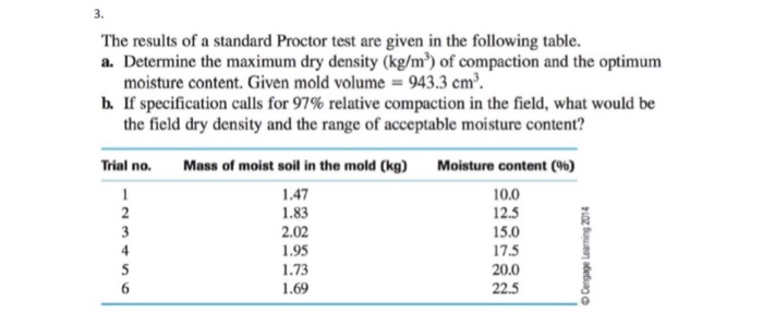 Solved 3. The results of a standard Proctor test are given | Chegg.com
