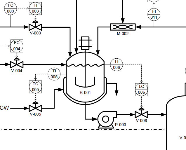 Solved Identify loops, and write control objective, | Chegg.com