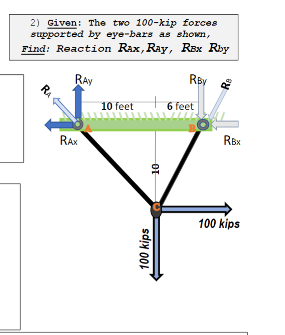 Solved 2) Given: The two 100-kip forces supported by | Chegg.com