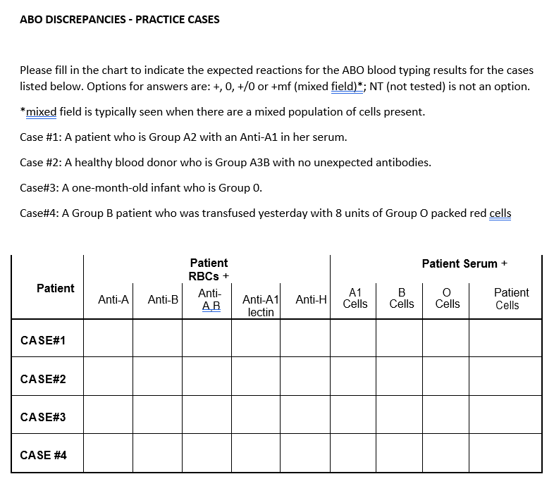 Solved ABO DISCREPANCIES - PRACTICE CASES Please Fill In The | Chegg.com