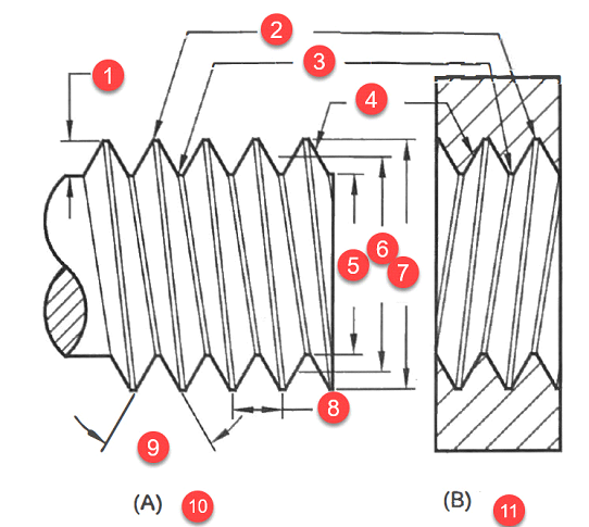 Solved ⦁ What are the three basic purposes of threads? ⦁ | Chegg.com