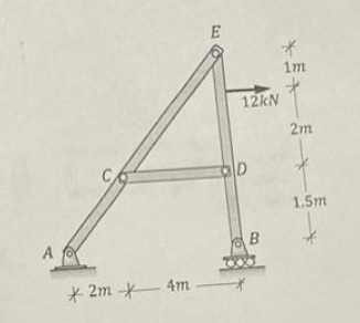 Solved Find the support reactions of the frame with the | Chegg.com