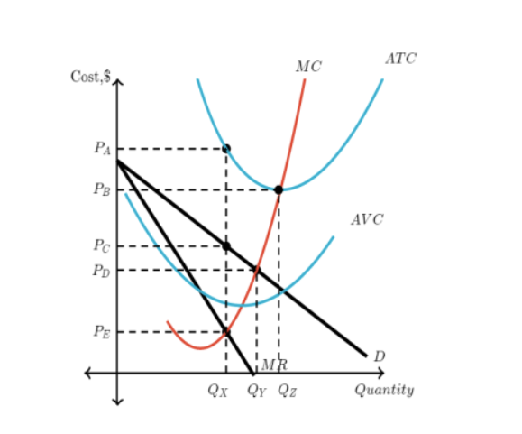 Solved What price will a single price monopolist charge | Chegg.com