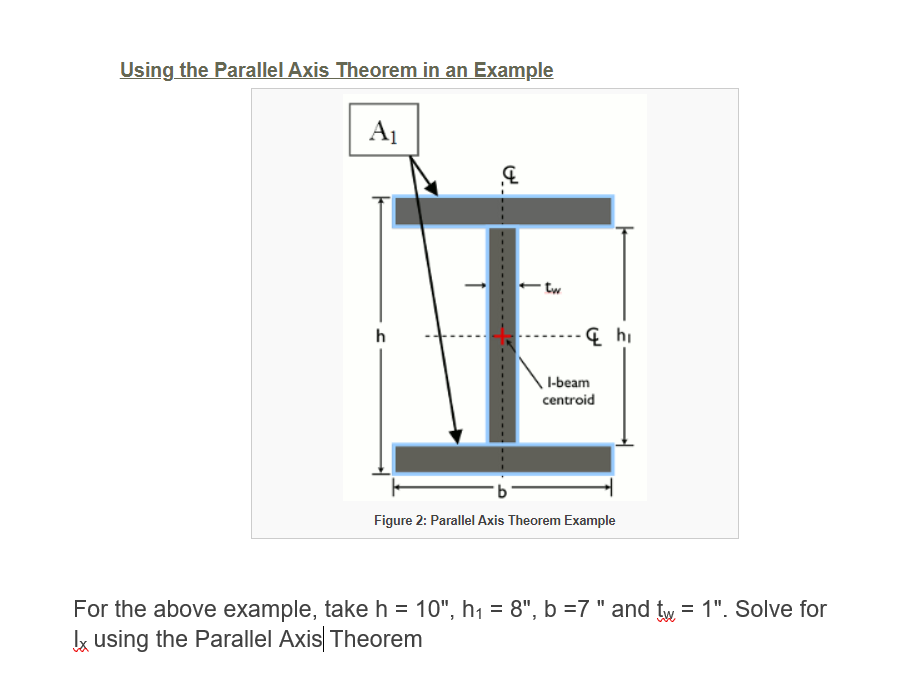 parallel axis theorem