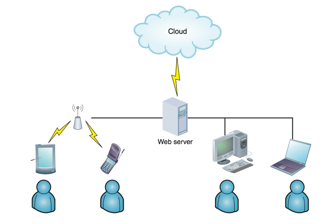 system architecture diagram