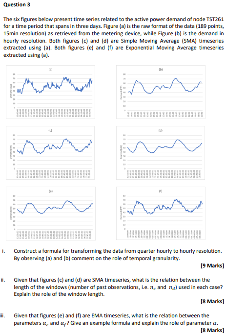 Solved Question 3 The six figures below present time series | Chegg.com