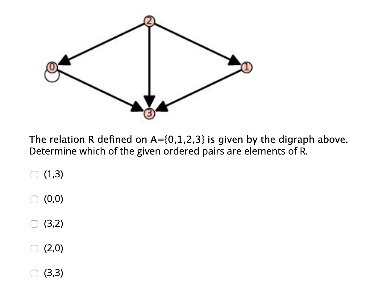 Solved Topic: Relations & Graphs Please choose the correct | Chegg.com