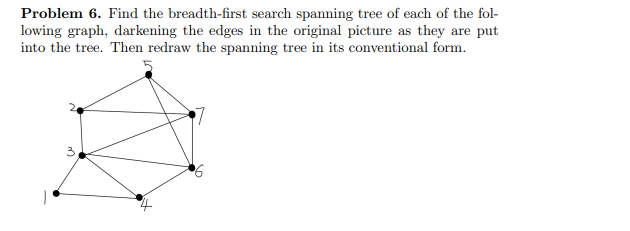 Solved Problem 6. Find the breadth-first search spanning | Chegg.com ...