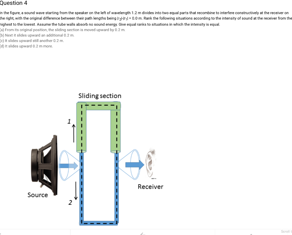 Solved Question 4 In the figure, a sound wave starting from
