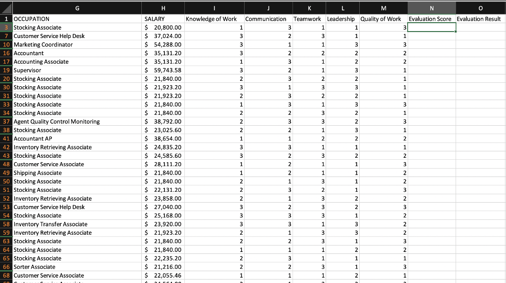 How do you calculate Evaluation Score and