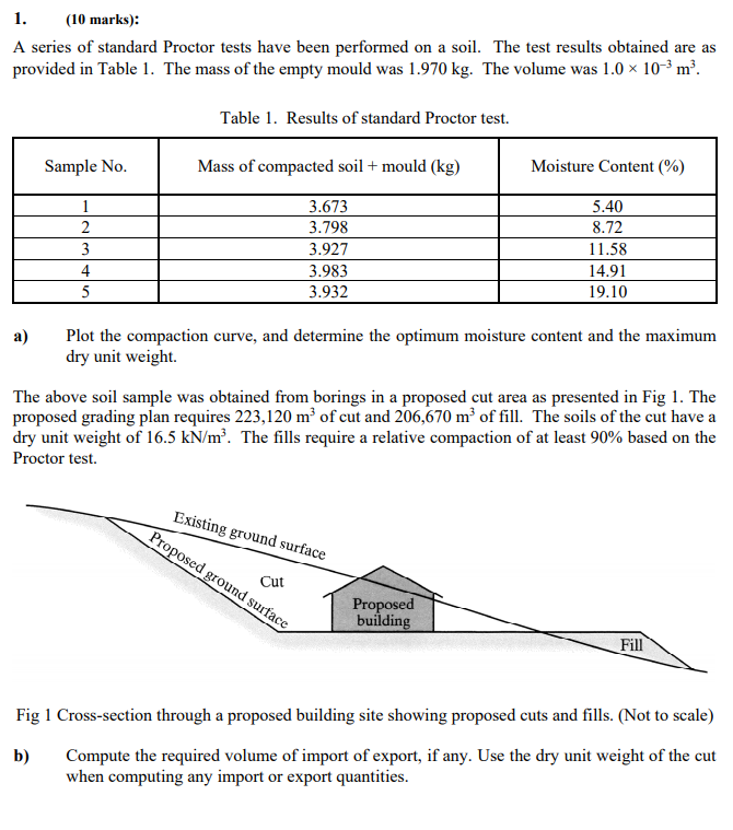 Solved 1. (10 marks): A series of standard Proctor tests | Chegg.com