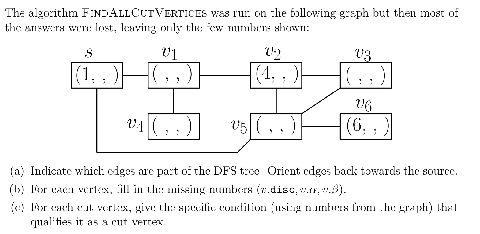 The algorithm FINDALLCUTVERTICES was run on the | Chegg.com
