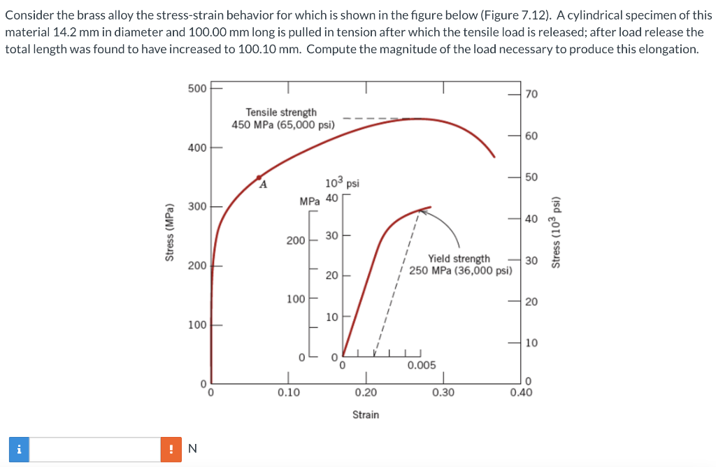Consider the brass alloy the stress-strain behavior for which is shown in the figure below (Figure 7.12). A cylindrical speci