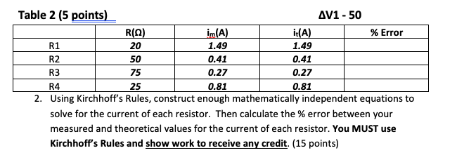 Solved R4 R3 R2 + R1 Table 2 (5 points) AV1 - 50 R(Q) | Chegg.com