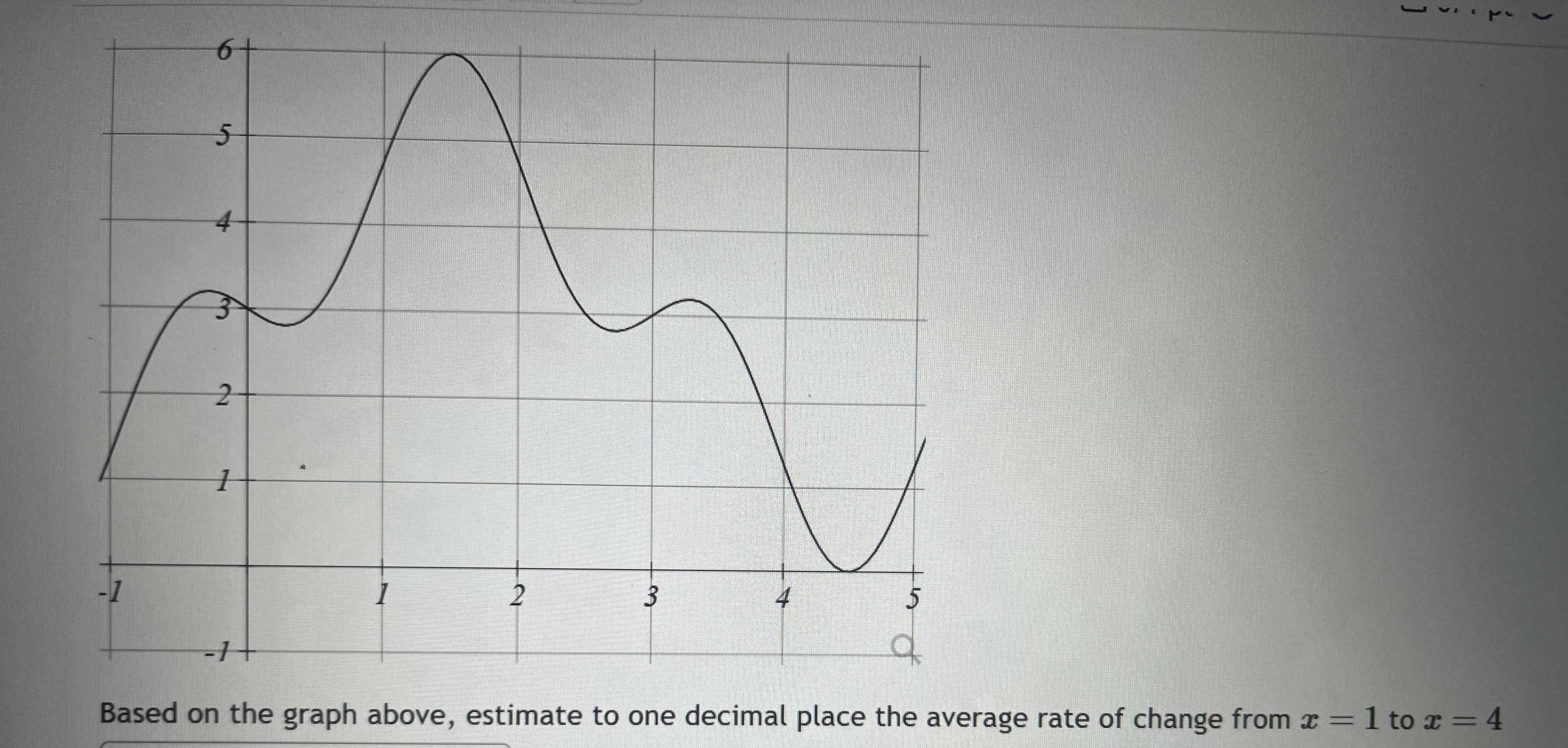 Based on the graph above, estimate to one decimal | Chegg.com