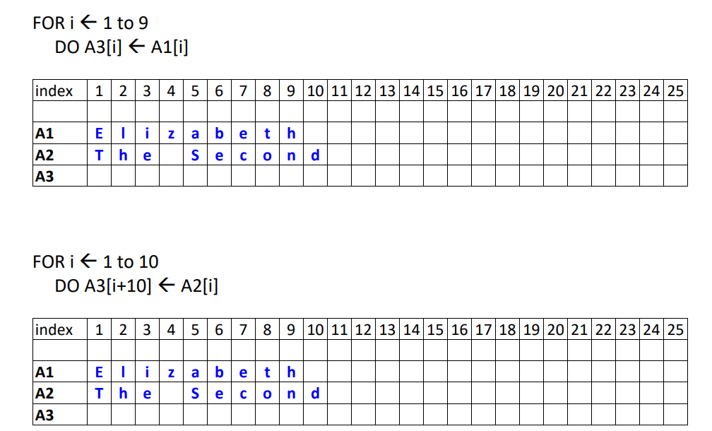 Solved Let A1 and A2 be string data structures (i.e. an | Chegg.com