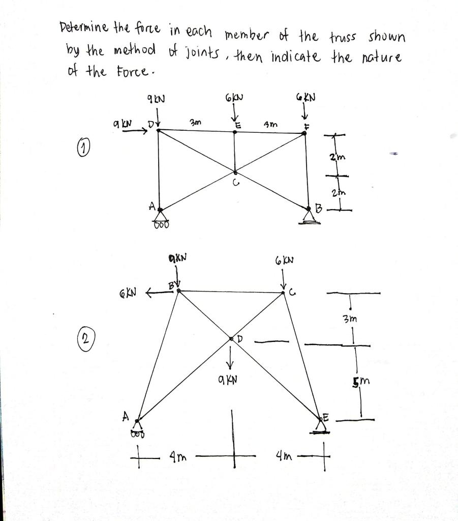 Solved Determine the force in each member of the truss shown | Chegg.com