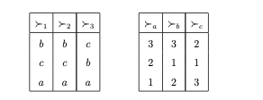 Solved 1. Consider the marriage problem (M,W,≻M,≻W), where M | Chegg.com