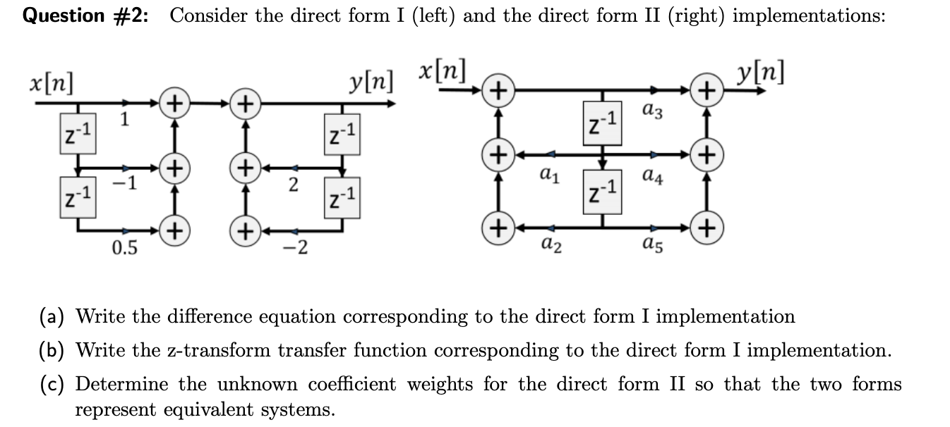 Solved Question #2: Consider the direct form I (left) and | Chegg.com