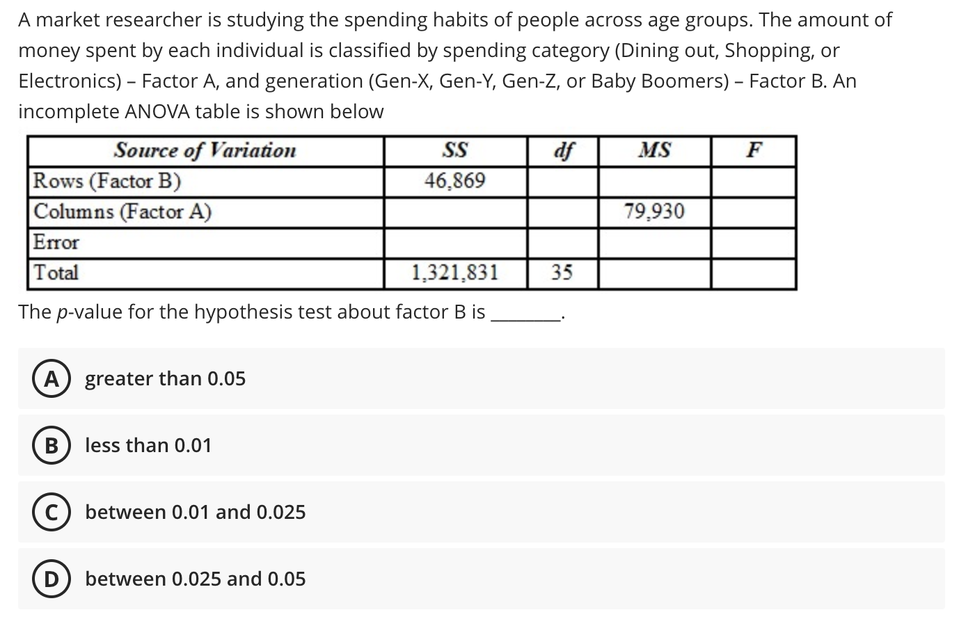 a market researcher is studying the spending habits