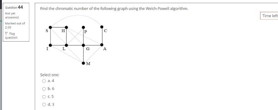 Solved Question 44 Find the chromatic number of the | Chegg.com