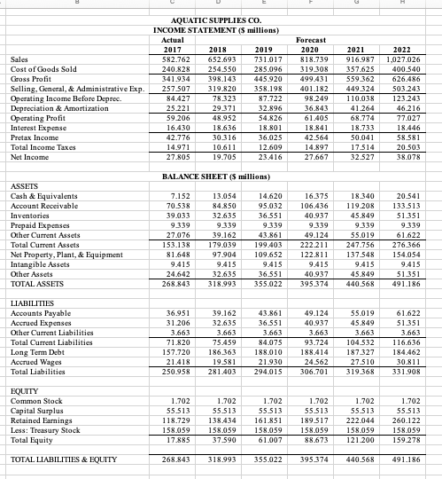 solved-a-use-the-spreadsheet-to-calculate-as-many-of-the-chegg